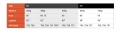 True HZRDUS 9X4 Stick - Junior 2