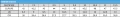 TRUE Skates Catalyst 9X4 - Senior 6